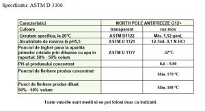 Antigel G12+ MAN 324-SNF