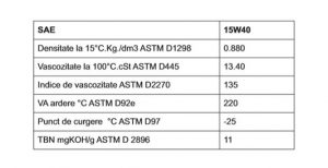 Ulei de motor VOLVO VDS 15W40