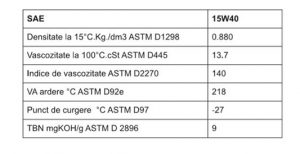 Ulei motor Volvo VDS-2 15W40